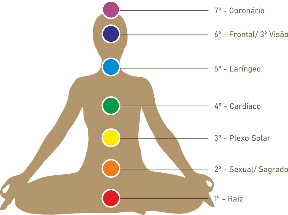 Desmistificando doenças espirituais: explorando causas, sintomas e tratamentos
