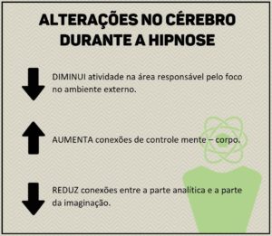 Alterações no Cérebro durante a hipnose