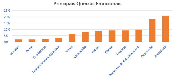 hipnoterapia-principais-queixas-emocionais