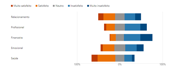 Pesquisa OMNI Brasil