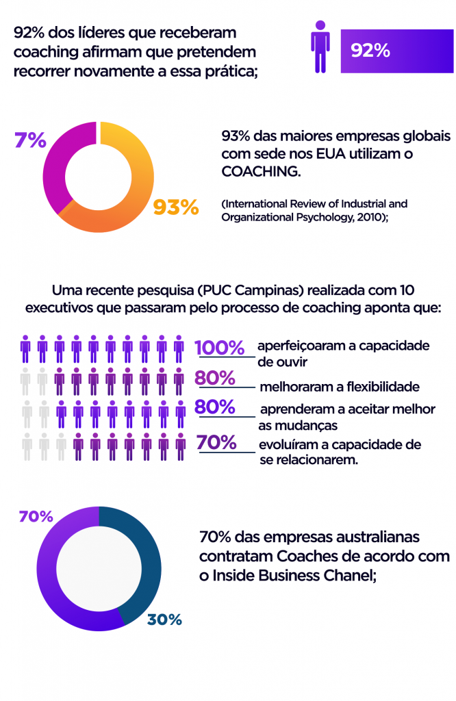 coach de liderança